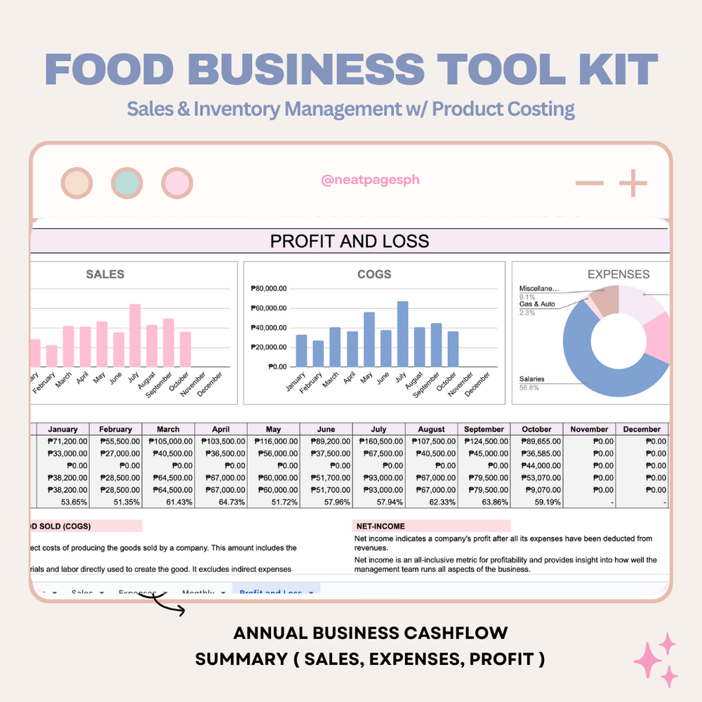 Food Business Tool Kit